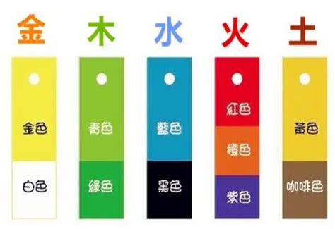 棕色五行|五行颜色的划分